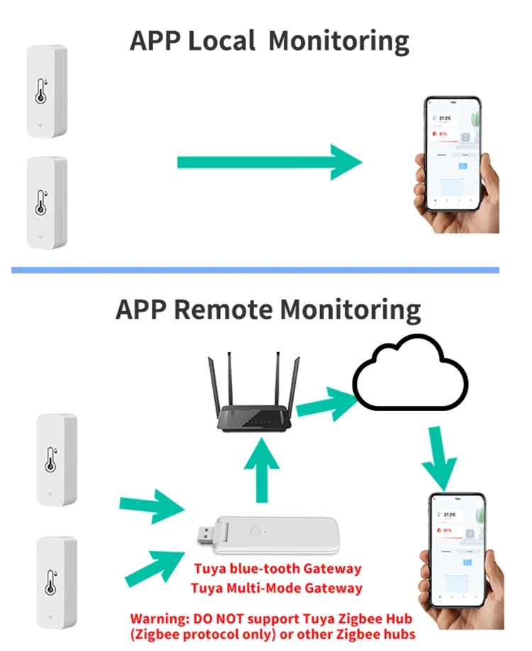 Tuya Smart Temperature & Humidity Sensor