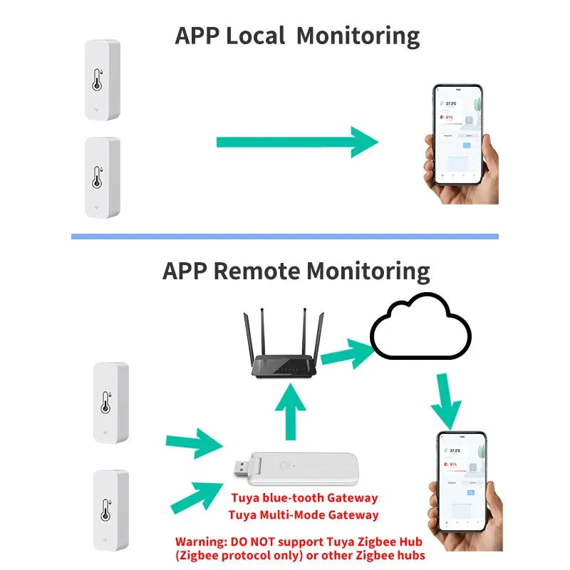 Tuya Smart Temperature & Humidity Sensor